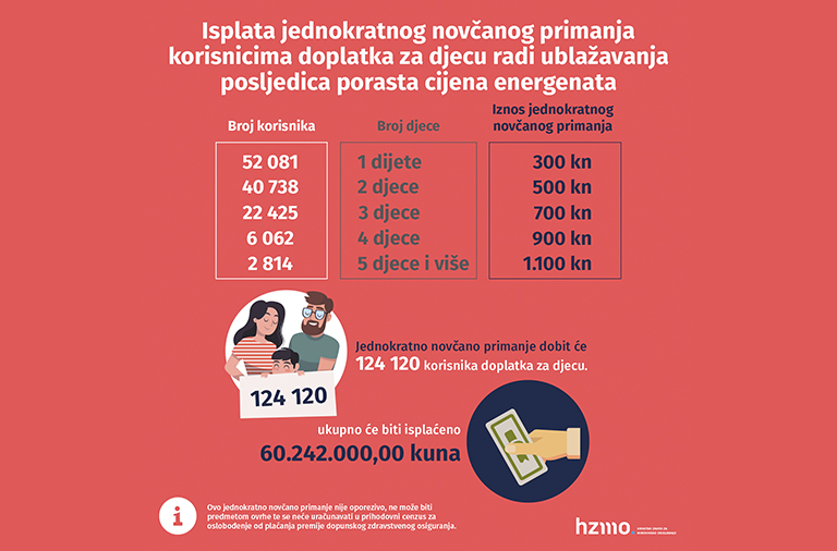 Isplata jednokratnog novčanog primanja korisnicima doplatka za djecu