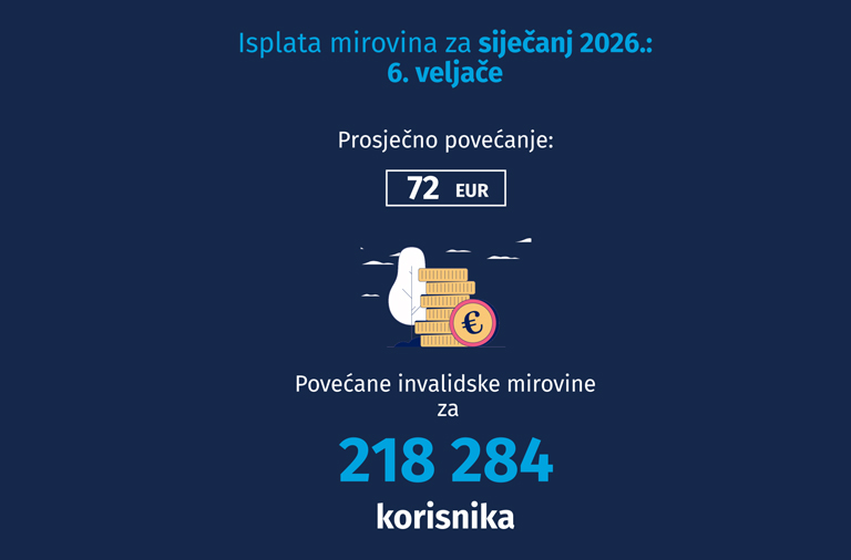 Isplata mirovina za siječanj 2026.